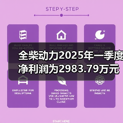全柴动力2025年一季度净利润为2983.79万元，同比增长17.65%（图2）