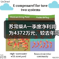 苏常柴A一季度净利润为4372万元，较去年同期增长35%（图2）