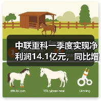 中联重科一季度实现净利润14.1亿元，同比增长53.98%（图1）
