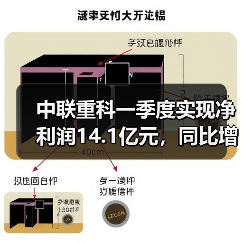 中联重科一季度实现净利润14.1亿元，同比增长53.98%（图3）