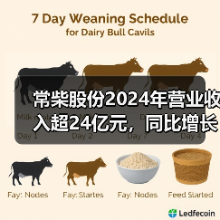 常柴股份2024年营业收入超24亿元,同比增长12.07%(图1) 常柴股份2024年营业收入超24亿元,同比增长12.07%(图1)