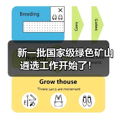 新一批国家级绿色矿山遴选工作开始了!(图3) 新一批国家级绿色矿山遴选工作开始了!(图3)