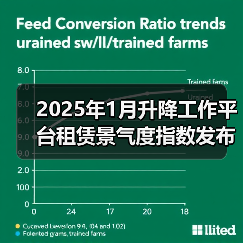 2025年1月升降工作平台租赁景气度指数发布（图1）