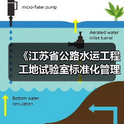 《江苏省公路水运工程工地试验室标准化管理规范》等六项标准立项（图1）