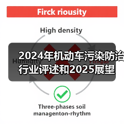 2024年机动车污染防治行业评述和2025展望(图2) 2024年机动车污染防治行业评述和2025展望(图2)