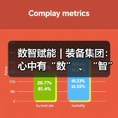数智赋能 | 装备集团：心中有“数” 、“智”慧引领、向“质”而行（图3）