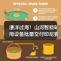 漂洋过海!山河智能矿用设备批量交付印尼客户(图1) 漂洋过海!山河智能矿用设备批量交付印尼客户(图1)