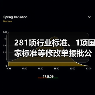 281项行业标准、1项国家标准等修改单报批公示(图4) 281项行业标准、1项国家标准等修改单报批公示(图4)