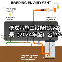 低噪声施工设备指导名录(2024年版)名单公布(图3) 低噪声施工设备指导名录(2024年版)名单公布(图3)