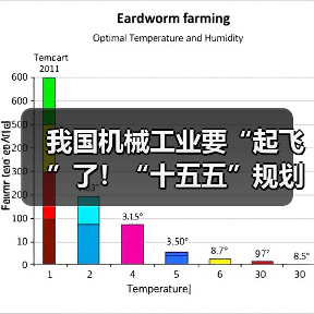 我国机械工业要“起飞”了!“十五五”规划释放三大信号(图2) 我国机械工业要“起飞”了!“十五五”规划释放三大信号(图2)