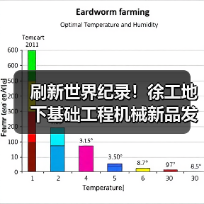 刷新世界纪录!徐工地下基础工程机械新品发布(图1) 刷新世界纪录!徐工地下基础工程机械新品发布(图1)