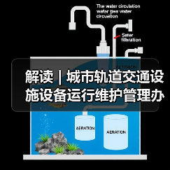 解读 | 城市轨道交通设施设备运行维护管理办法(图2) 解读 | 城市轨道交通设施设备运行维护管理办法(图2)