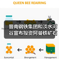 晋南钢铁集团和淡水河谷宣布投资阿曼铁矿石选矿厂(图1) 晋南钢铁集团和淡水河谷宣布投资阿曼铁矿石选矿厂(图1)