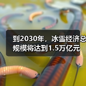 到2030年,冰雪经济总规模将达到1.5万亿元(图1) 到2030年,冰雪经济总规模将达到1.5万亿元(图1)