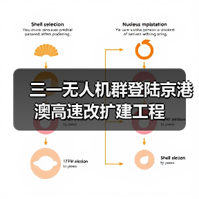 三一无人机群登陆京港澳高速改扩建工程（图4）