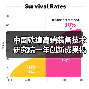 中国铁建高端装备技术研究院一年创新成果揭秘：硬核装备突破引领未来（图1）