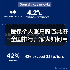 医保个人账户跨省共济全国推行，家人如何用？（图3）