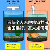 医保个人账户跨省共济全国推行，家人如何用？（图2）