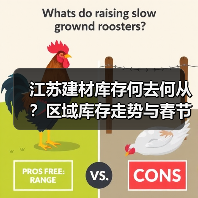 江苏建材库存何去何从？区域库存走势与春节前预测（图1）