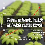 党的自我革命如何成为经济社会发展的强大引擎?(图2) 党的自我革命如何成为经济社会发展的强大引擎?(图2)