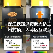 深江铁路洪奇沥大桥主塔封顶，大湾区互联互通将如何升级？（图2）