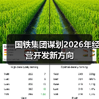 国铁集团谋划2026年经营开发新方向(图4) 国铁集团谋划2026年经营开发新方向(图4)
