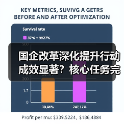 国企改革深化提升行动成效显著?核心任务完成与未来方向解析(图2) 国企改革深化提升行动成效显著?核心任务完成与未来方向解析(图2)