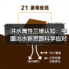 洪水属性三维认知:中国治水新思路科学应对气候变化挑战(图3) 洪水属性三维认知:中国治水新思路科学应对气候变化挑战(图3)