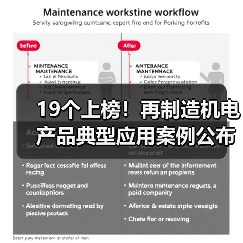 19个上榜！再制造机电产品典型应用案例公布（图2）