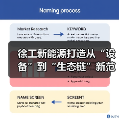 徐工新能源打造从“设备”到“生态链”新范式（图1）