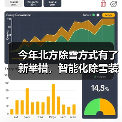 今年北方除雪方式有了新举措，智能化除雪装备成主力军（图1）