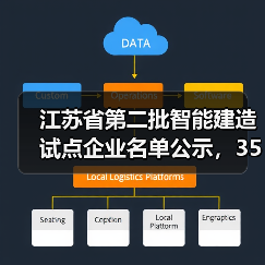 江苏省第二批智能建造试点企业名单公示，35家企业入选（图3）