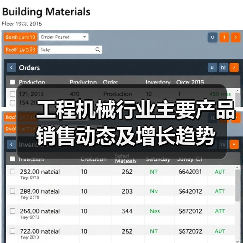 工程机械行业主要产品销售动态及增长趋势(图2) 工程机械行业主要产品销售动态及增长趋势(图2)