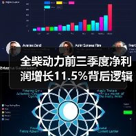 全柴动力前三季度净利润增长11.5%背后逻辑解析(图1) 全柴动力前三季度净利润增长11.5%背后逻辑解析(图1)