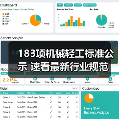 183项机械轻工标准公示 速看最新行业规范（图3）