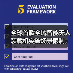 全球首款全域智能无人装载机突破场景限制,效率提升30%(图1) 全球首款全域智能无人装载机突破场景限制,效率提升30%(图1)