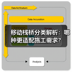 移动栈桥分类解析：哪种更适配施工需求？（图2）