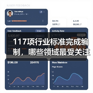 117项行业标准完成编制，哪些领域最受关注？（图1）
