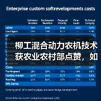 柳工混合动力农机技术获农业农村部点赞,如何引领行业绿色转型?(图1) 柳工混合动力农机技术获农业农村部点赞,如何引领行业绿色转型?(图1)