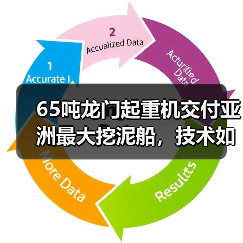 65吨龙门起重机交付亚洲最大挖泥船,技术如何应对极端环境?(图1) 65吨龙门起重机交付亚洲最大挖泥船,技术如何应对极端环境?(图1)