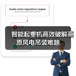 智能起重机高效破解高原风电吊装难题(图3) 智能起重机高效破解高原风电吊装难题(图3)