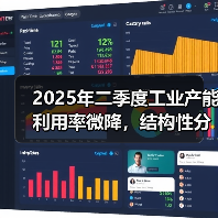2025年二季度工业产能利用率微降，结构性分化明显（图2）
