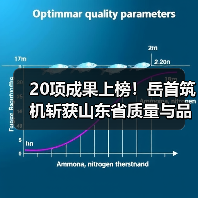 20项成果上榜！岳首筑机斩获山东省质量与品牌双料荣誉（图3）