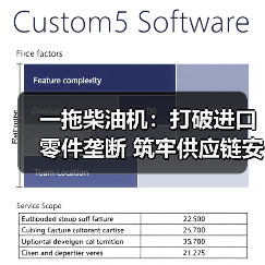 一拖柴油机:打破进口零件垄断 筑牢供应链安全屏障(图1) 一拖柴油机:打破进口零件垄断 筑牢供应链安全屏障(图1)