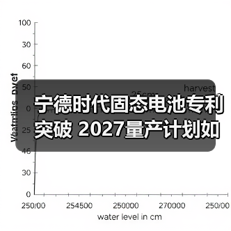 宁德时代固态电池专利突破 2027量产计划如何改变行业格局?(图4) 宁德时代固态电池专利突破 2027量产计划如何改变行业格局?(图4)