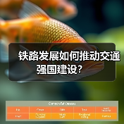 铁路发展如何推动交通强国建设?(图2) 铁路发展如何推动交通强国建设?(图2)