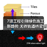 7项工程引领绿色施工新趋势 无砟轨道桥梁创新技术解析（图2）