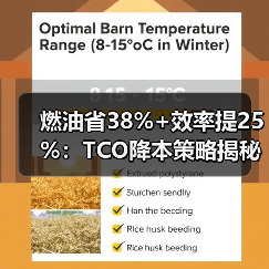 燃油省38%+效率提25%:TCO降本策略揭秘(图1) 燃油省38%+效率提25%:TCO降本策略揭秘(图1)