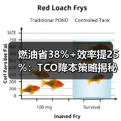 燃油省38%+效率提25%:TCO降本策略揭秘(图2) 燃油省38%+效率提25%:TCO降本策略揭秘(图2)