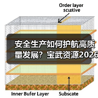 安全生产如何护航高质量发展?宝武资源2026部署要点(图1) 安全生产如何护航高质量发展?宝武资源2026部署要点(图1)
